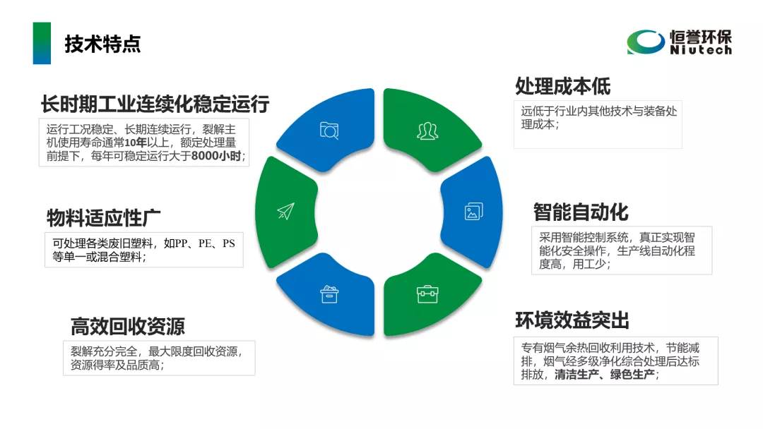 工信部鼓勵(lì)廢塑料化學(xué)循環(huán)，推廣熱裂解技術(shù)