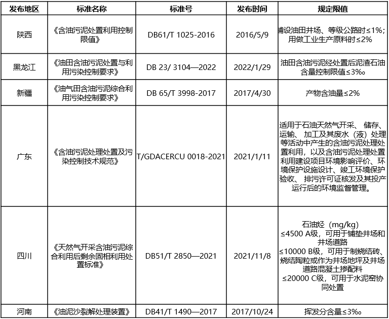 含油污泥的“終結(jié)者”，恒譽環(huán)保熱解處置方案“變廢為寶”