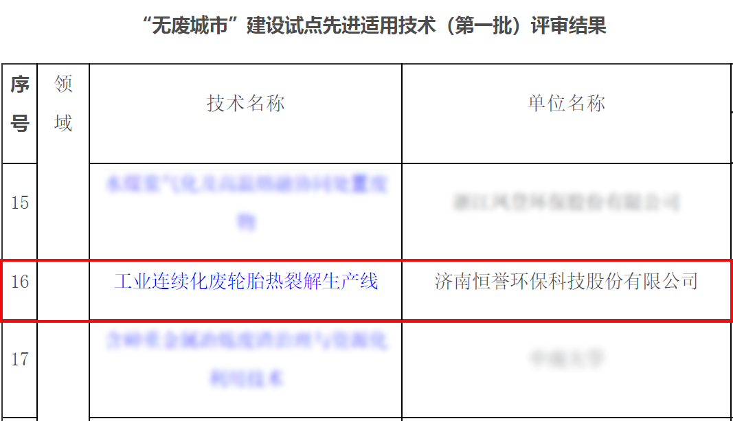 專注除“廢”，綠色發(fā)展，恒譽環(huán)保助力十四五“無廢城市”建設(shè)
