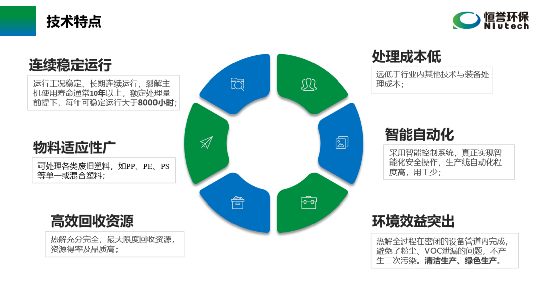 六部委提“推動(dòng)廢塑料、廢棄橡膠等廢舊化工材料再生和循環(huán)利用”